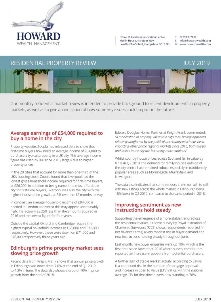 Residential Property Review