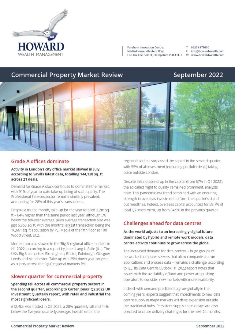 Property Market Review September 2022