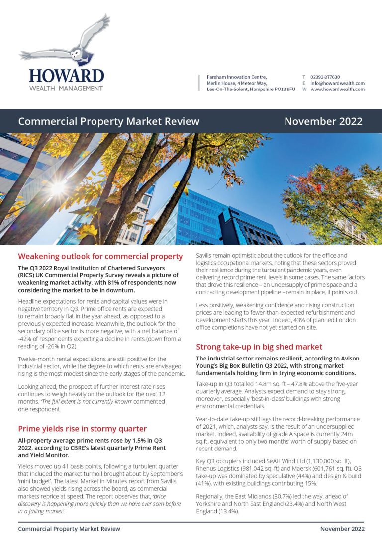 Property Market Review November 2022