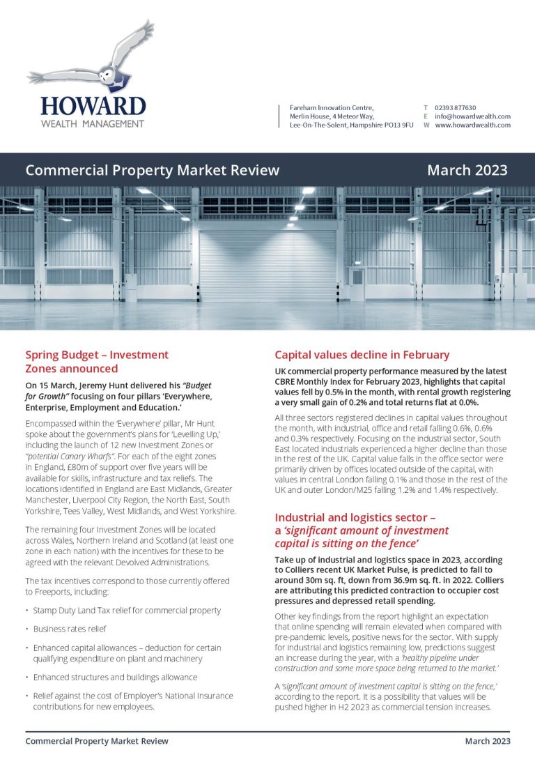 Property Market Review March 2023