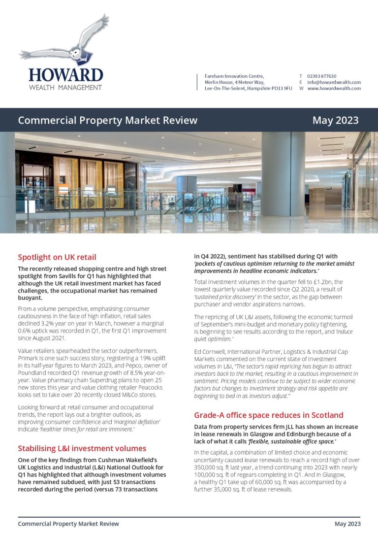 Property Market Review May 2023