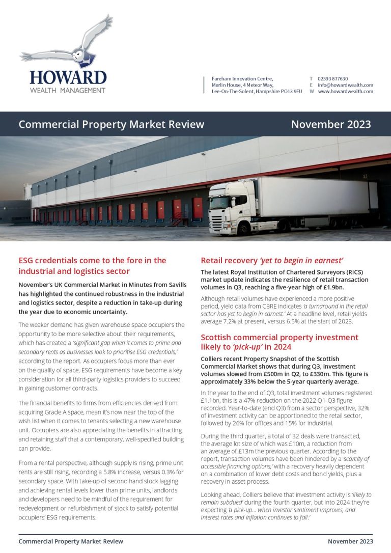 Property Market Review November 2023