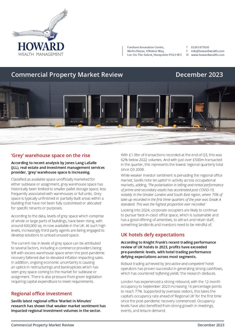 Property Market Review December 2023