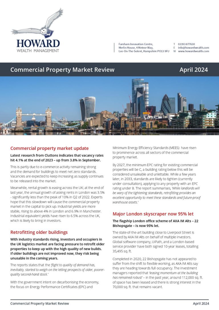 Property Market Review April 2024