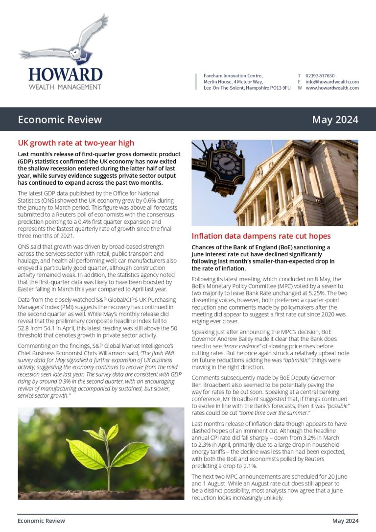 Economic Review May 2024