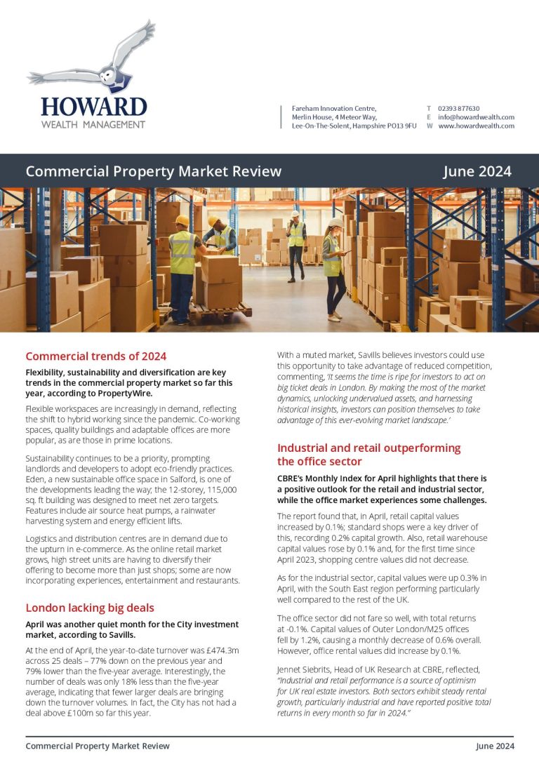Property Market Review June 2024