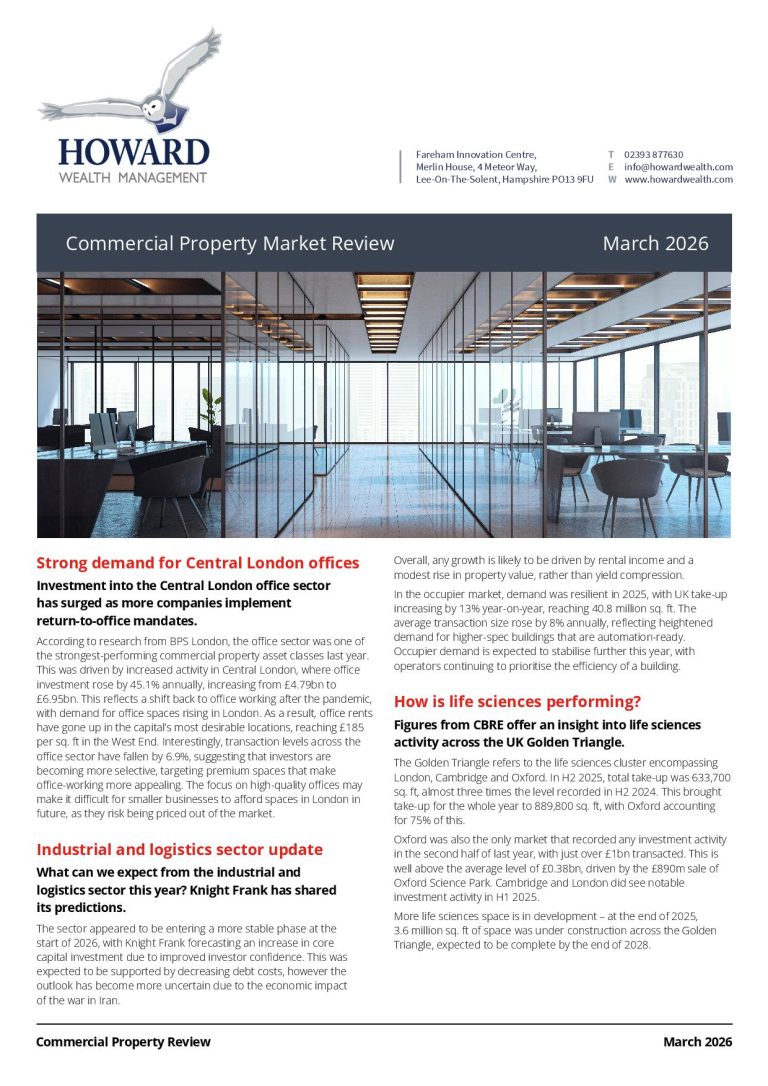 Property Market Review March 2026