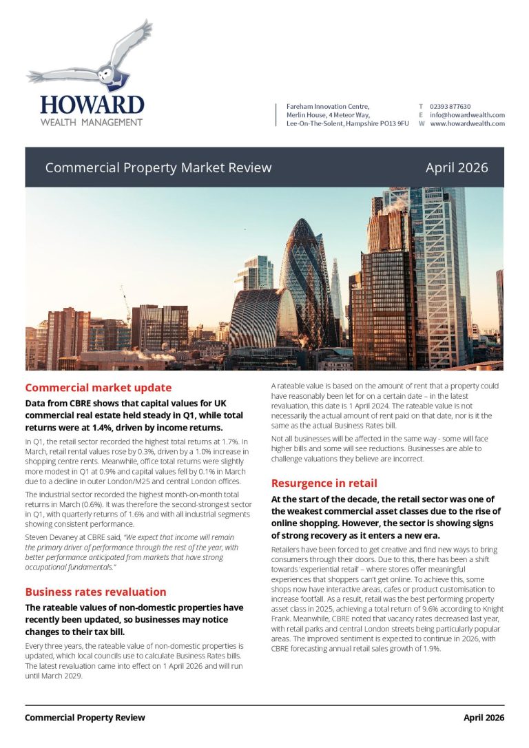 Property Market Review April 2026