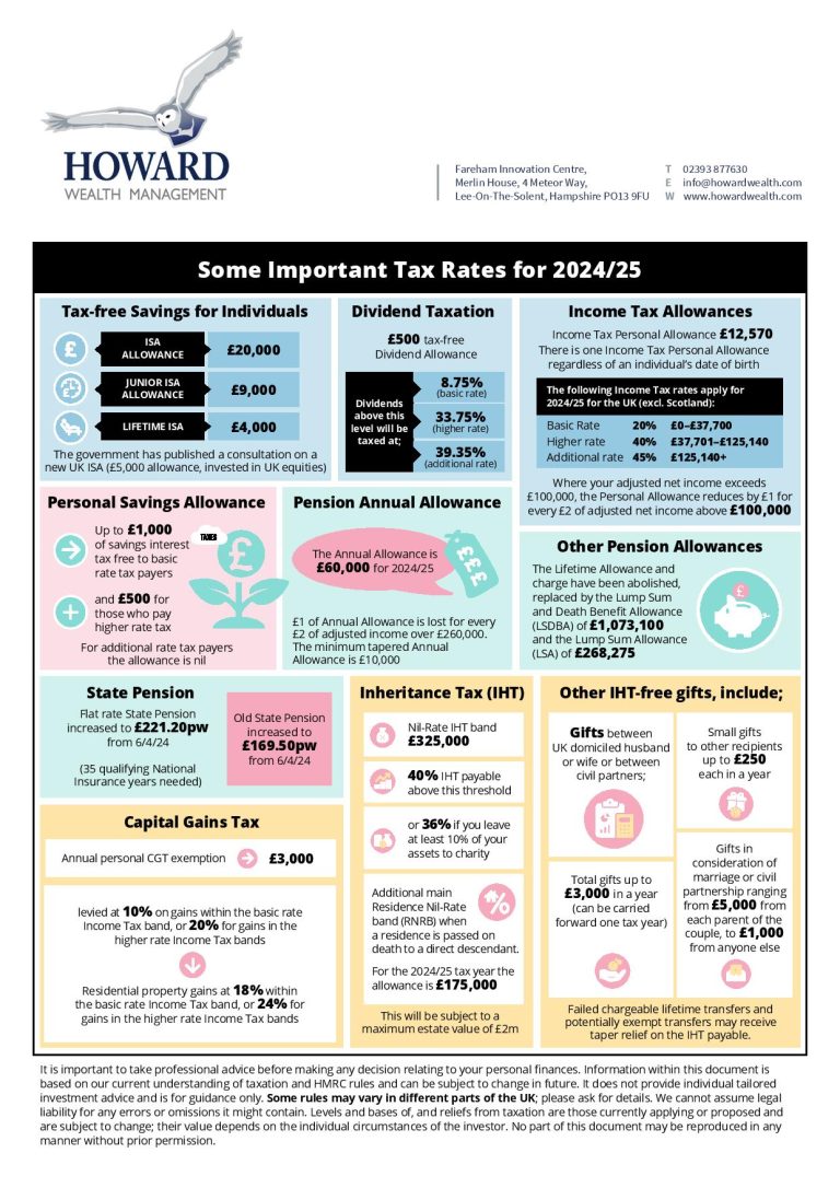 Tax Guide 2024 2025