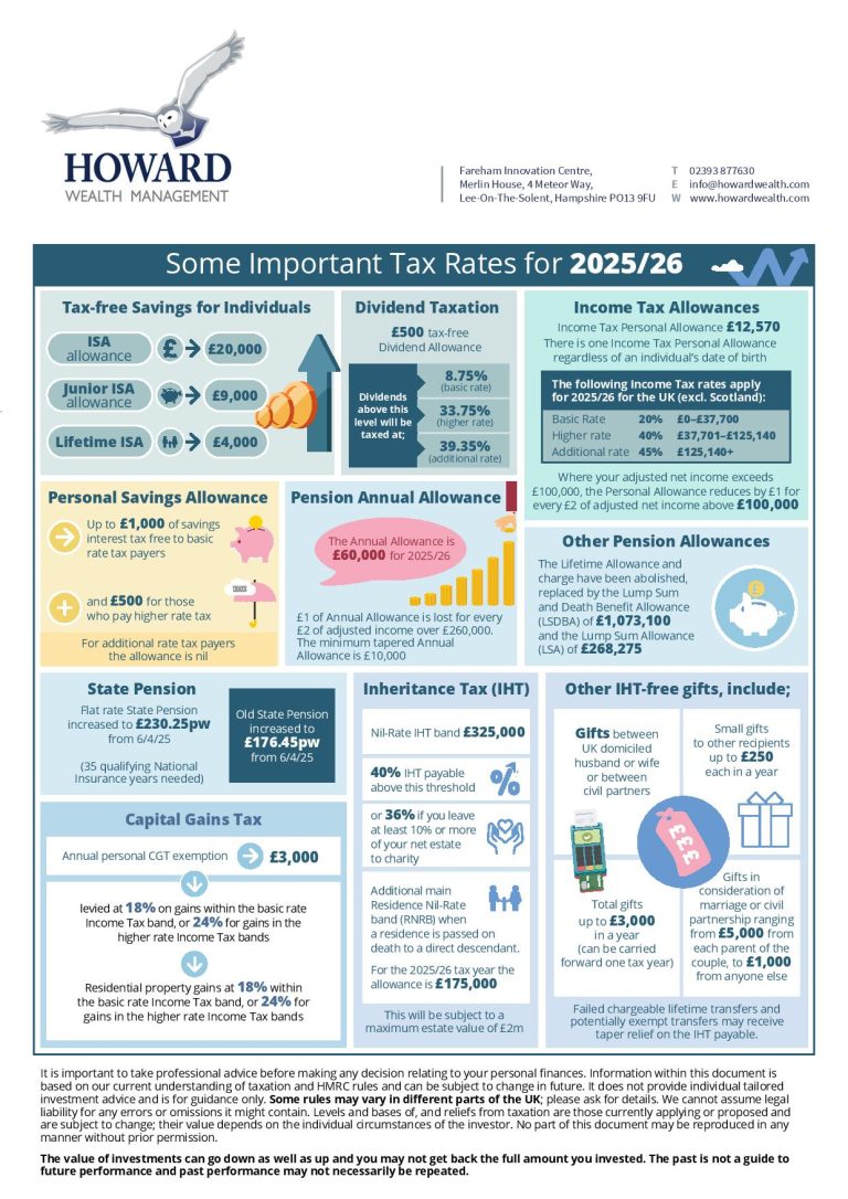 Tax Guide 2025 2026